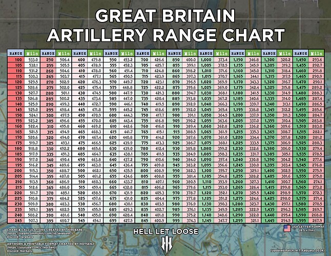 GreatBritianChart