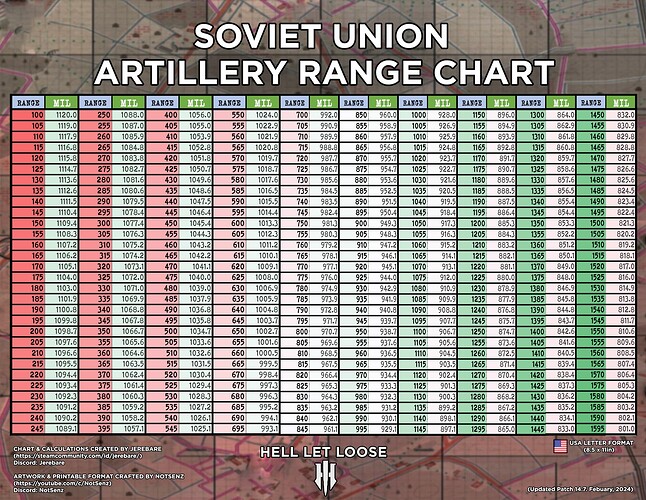 Soviet_Union_Chart_copy